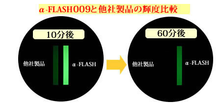 蓄光標識の明暗