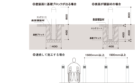 車止め 視線誘導標など交通安全用品メーカー直販 ゴコウショップ