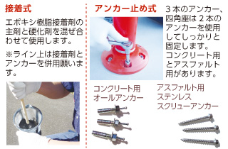 「PK-Ⅱ」四角座固定式設置方法