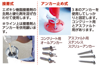 「PK-2」設置方法　接着式・アンカー止め式