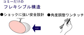 フレキシブル構造