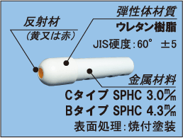 ウレタンガードGP　構成図