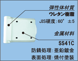 ウレタンガードGR構成図